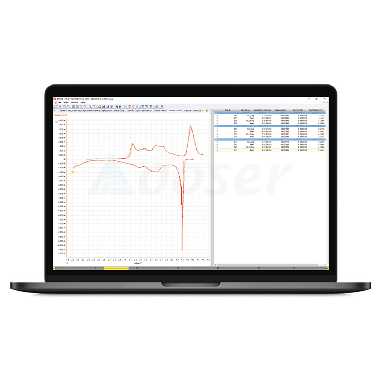 Aooser Tester Software Interface