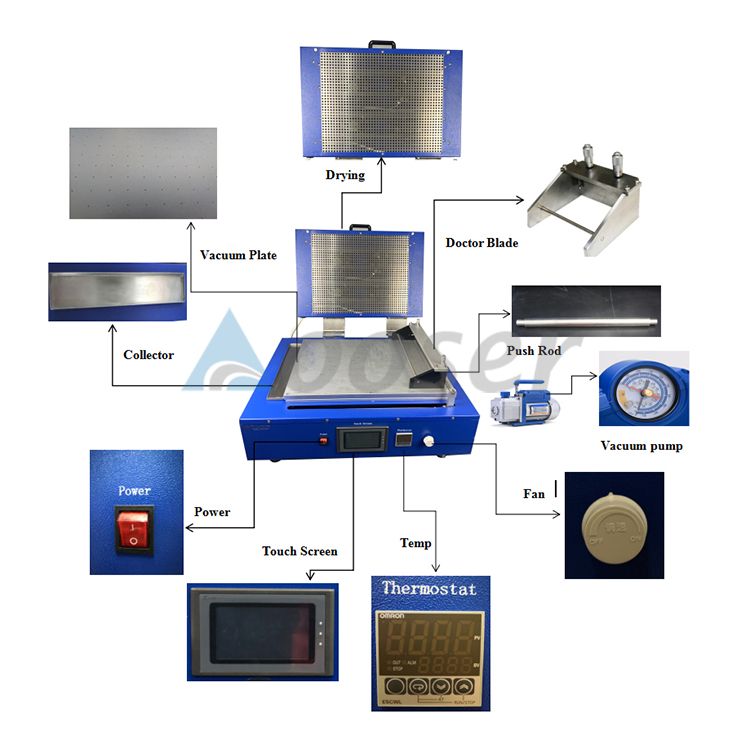 Coating Machine For Lithium Battery