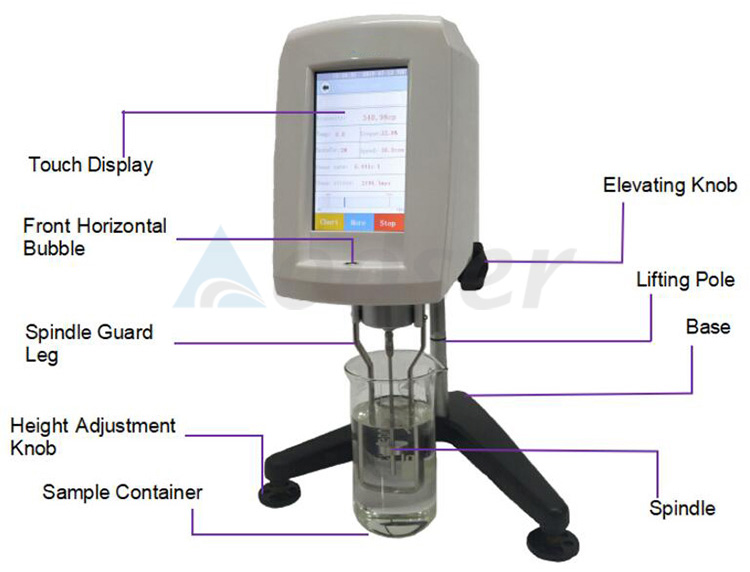 CE Viscometer Brookfield Viscometer Price