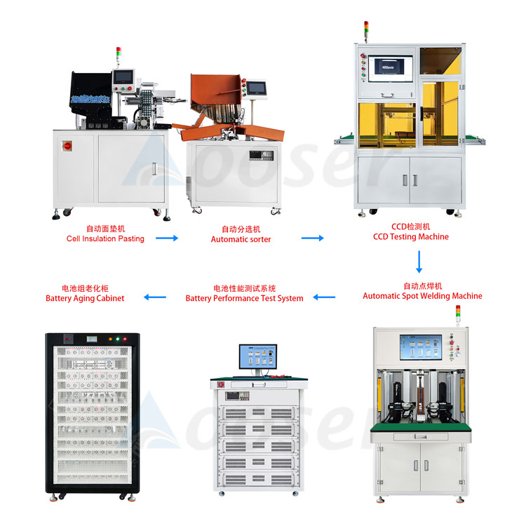 Cylindrical Battery Pack Machine Assembly Line