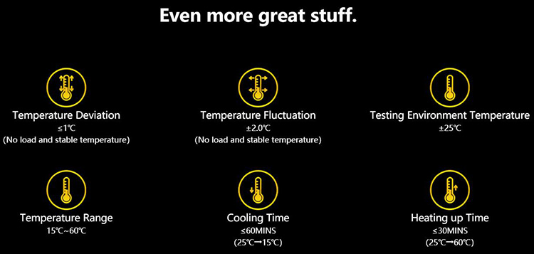 Coin cell Temperature Test Box