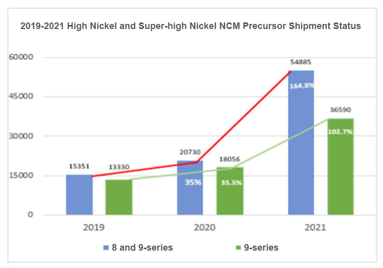 NCM Precursor shipment status.jpg