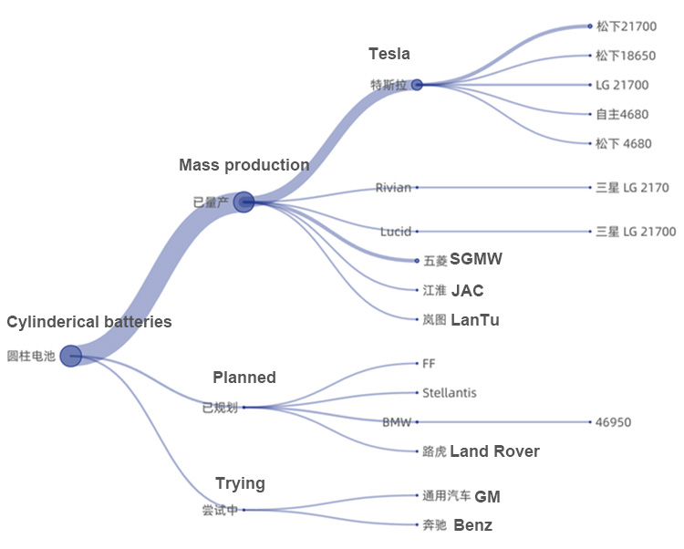 Observation on cylinder battery selection by automobile enterprises.jpg