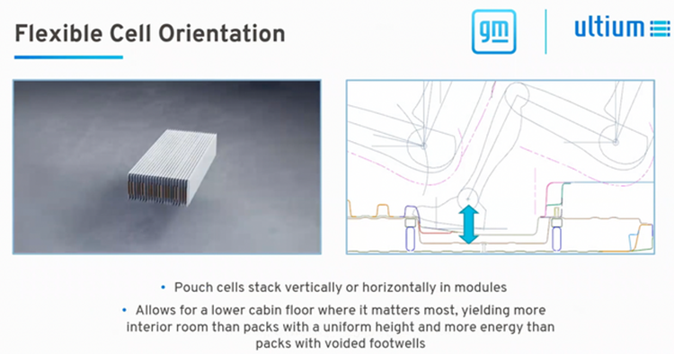 Figure 5. Vertical and stacked arrangement of pouch cells.png