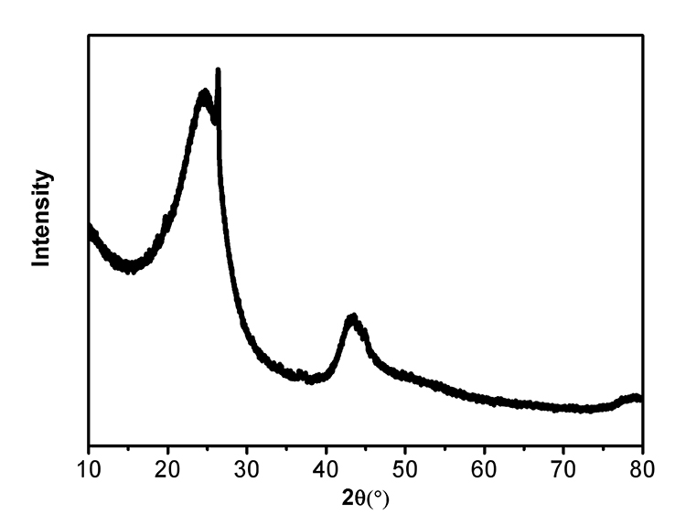 Irregular Hard Carbon XRD Pattern
