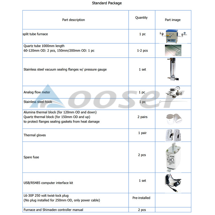 split tube furnace parts explain