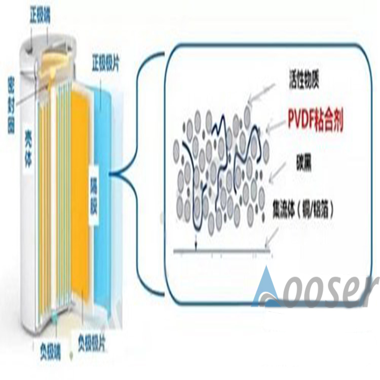 lithium ion adhesive