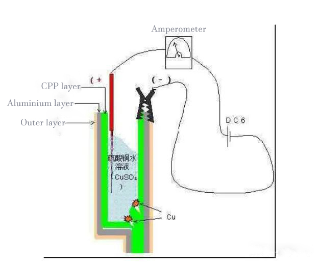 Test of side voltage of lithium battery.jpg