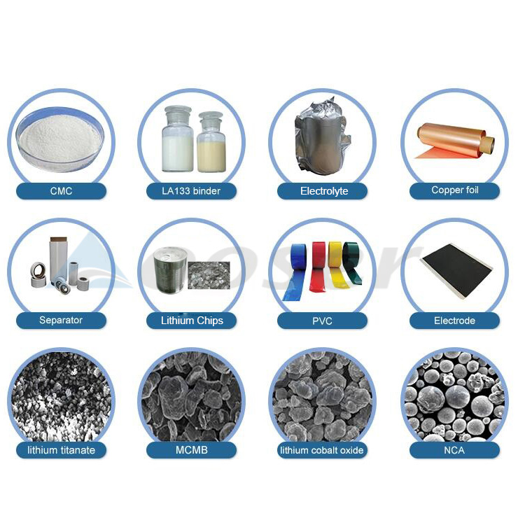 lithium battery meterial