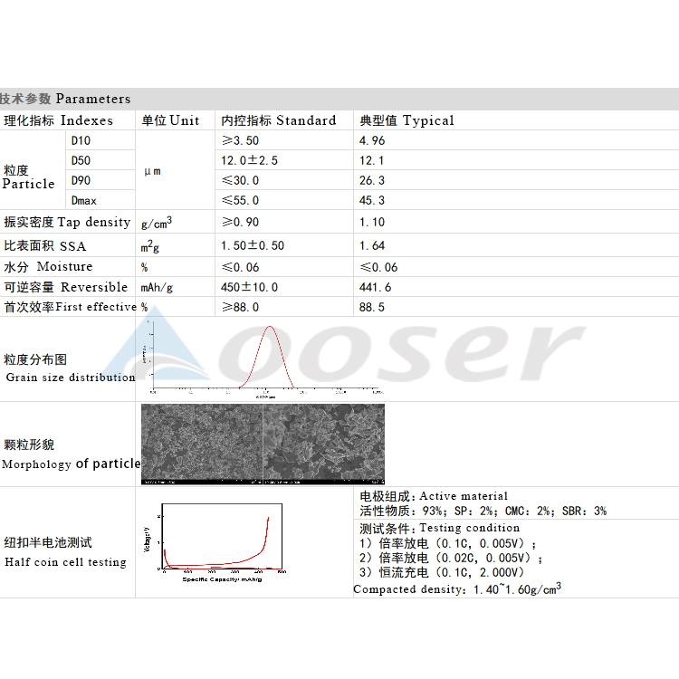 Silicon Carbon Powder