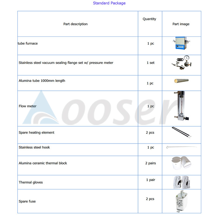 1800C Tube furnace standard package