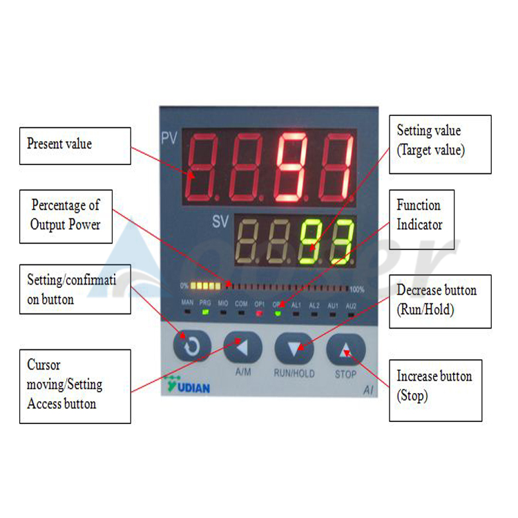  the temperature of Thermal Abuse Test Chamber