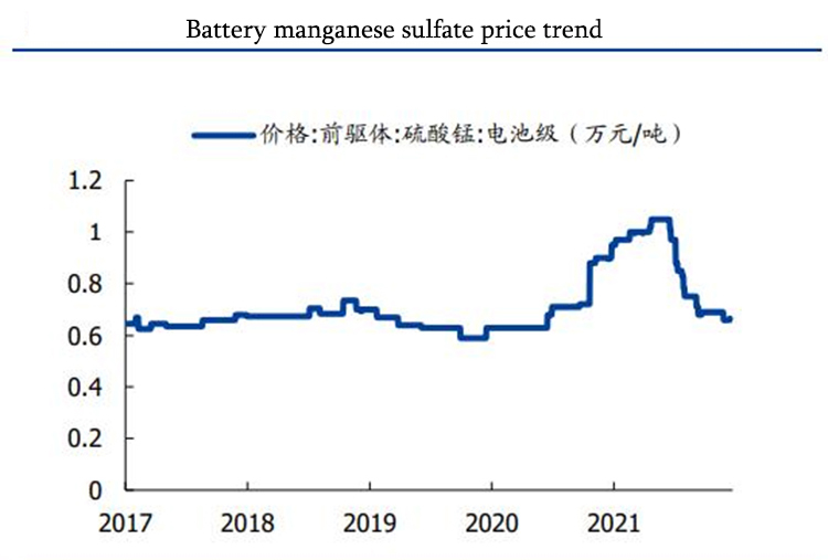 Manganese sulfate