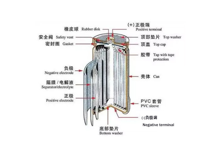 Schematic diagram of lithium ion structure