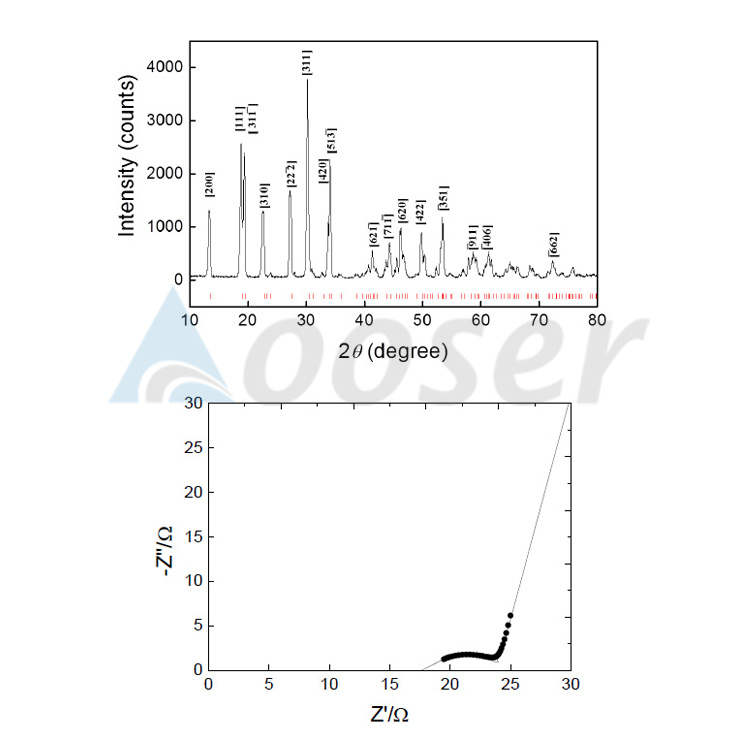 Relevant Information of Na3Zr2Si2PO12 