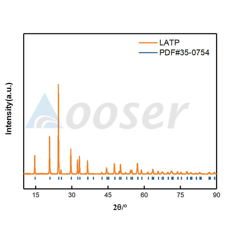 Intensity of LATP Sheet 
