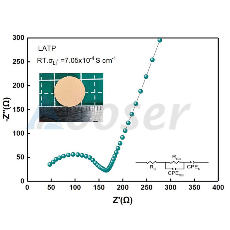 Relevant information of LATP Sheet 