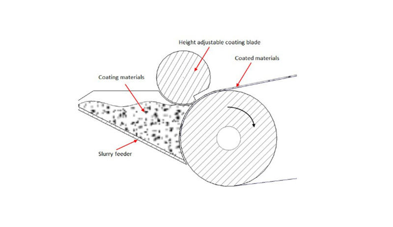 roll to roll coating machine
