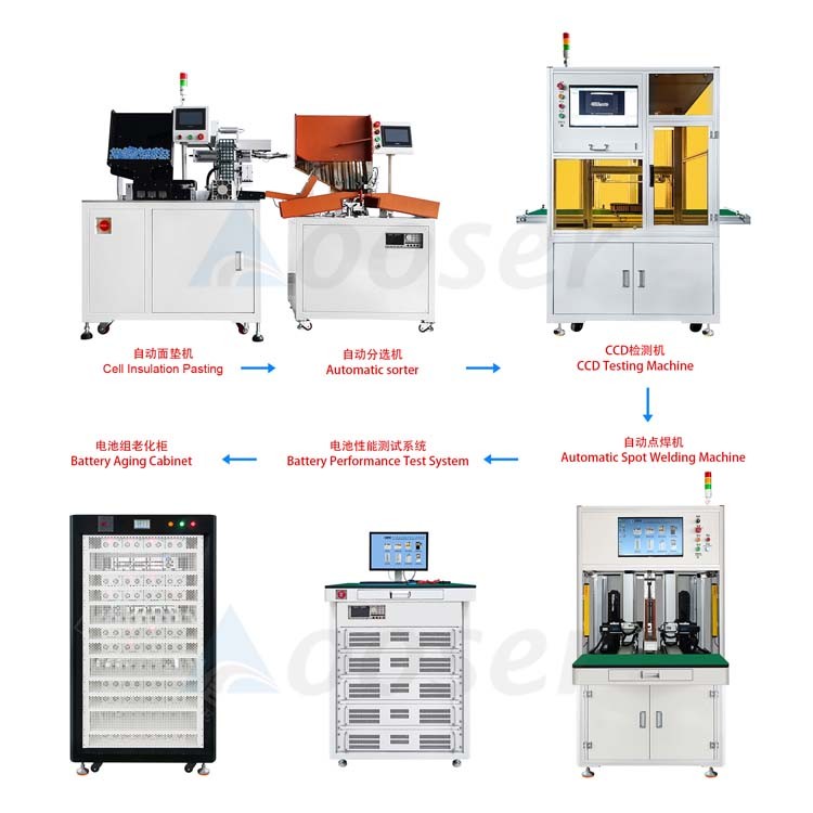 battery making machine